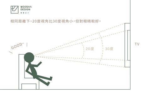 沙發 電視 距離|電視與沙發的最佳距離，來決定你家電視尺寸 ｜ Courcasa 小